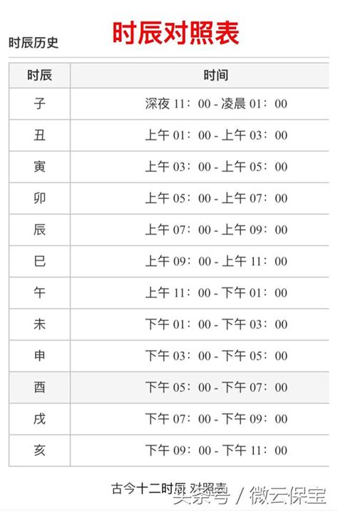 子醜寅卯|【12時辰表】農曆十二時辰對照表 